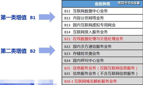 拼多多拓寬業(yè)務(wù)版圖，新添電信增值與基礎(chǔ)業(yè)務(wù)許可