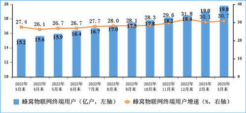 一季度通信業(yè)穩(wěn)增長(zhǎng)，廣東基礎(chǔ)電信業(yè)務(wù)展現(xiàn)強(qiáng)勁韌性