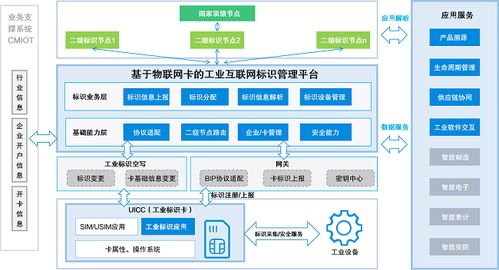 中移物聯主動標識載體 加速工業互聯網基礎設施建設與數據服務升級