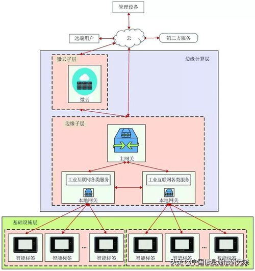 工業互聯網智能標簽系統 賦能數據服務的新引擎