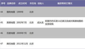 工業(yè)互聯(lián)網(wǎng)數(shù)據(jù)服務(wù) 賦能中國(guó)O2O創(chuàng)業(yè)企業(yè)的智能引擎